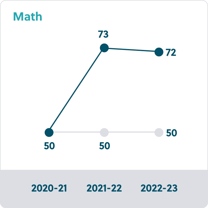  2024/04/math-graph-v2@2x.jpg 