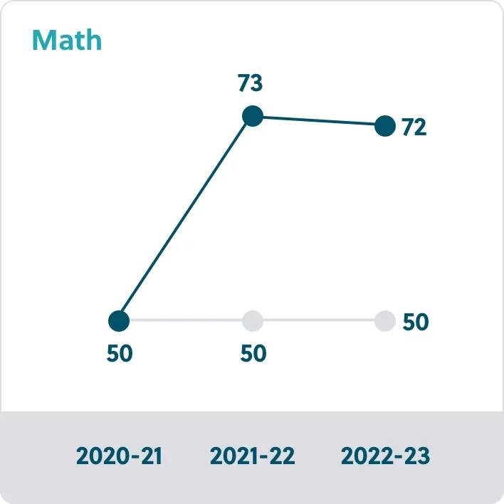  2024/04/math-graph-v2@2x.jpg 