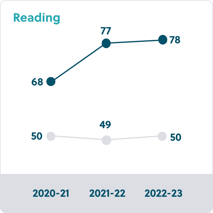  2024/04/reading-graph-v3@2x.jpg 